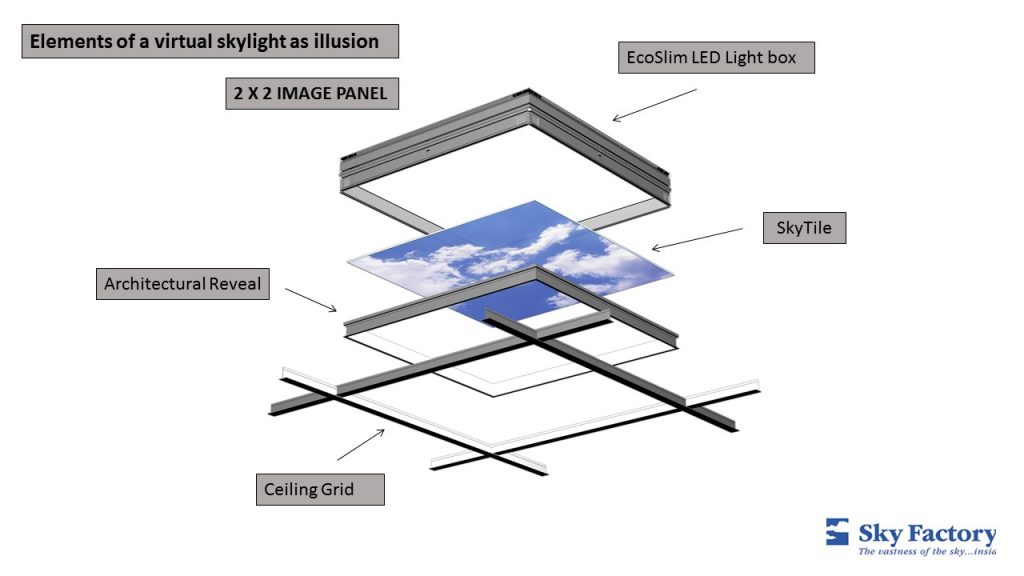 Elements of Luminous Sky Ceiling virtual-skylight