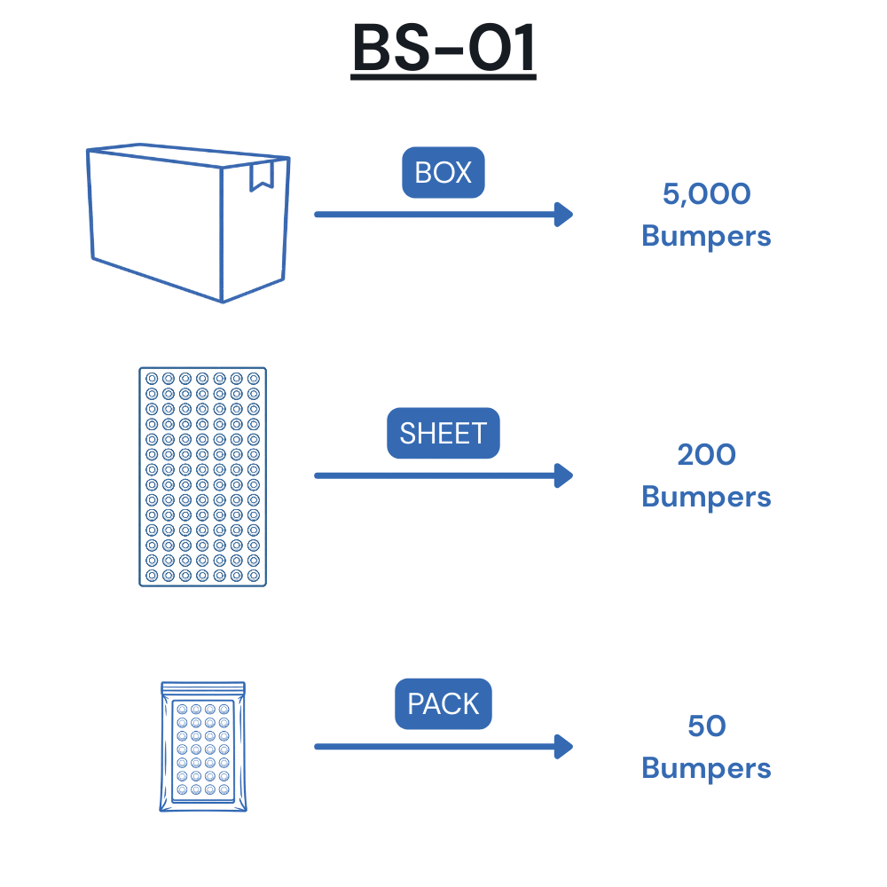 BS-01 Self-Adhesive Polyurethane Bumper Packaging