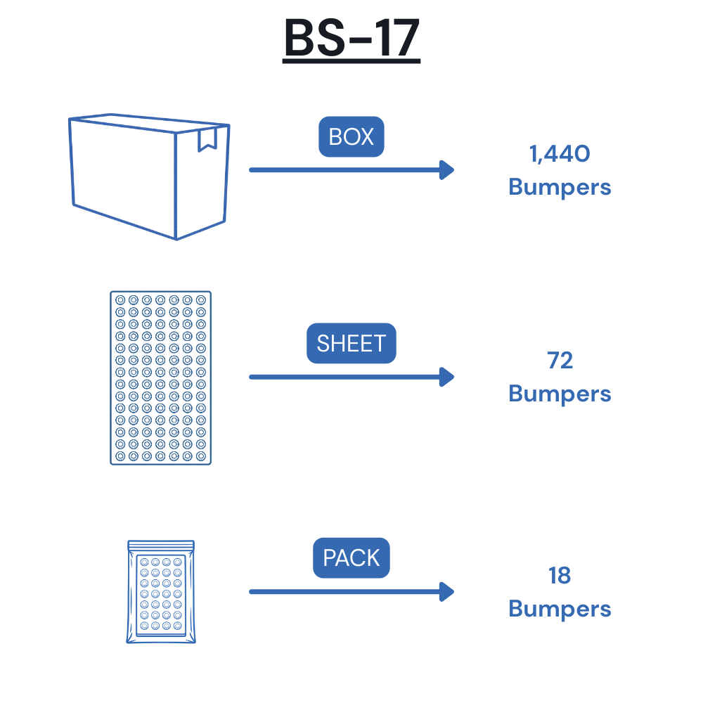 BS-17 Self-Adhesive Polyurethane Bumper Packaging