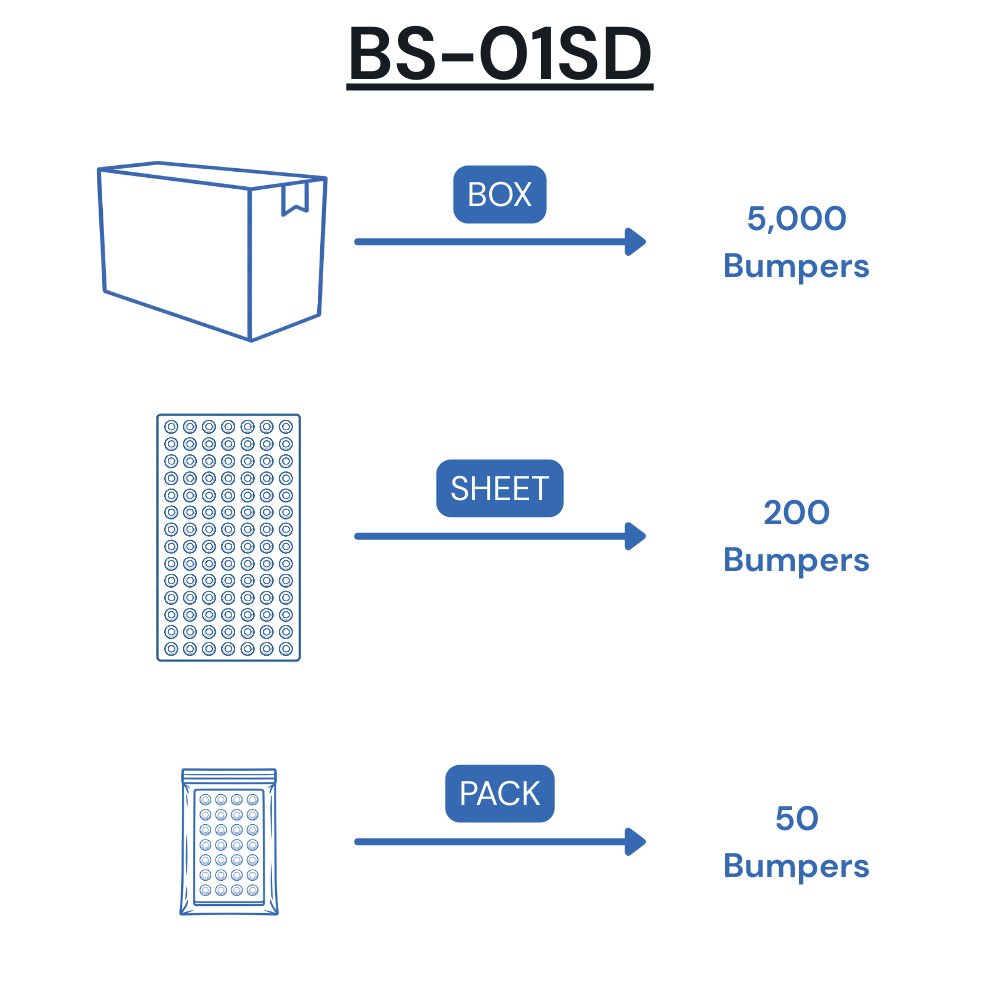 BS-01SD Self-Adhesive Polyurethane Bumper Packaging