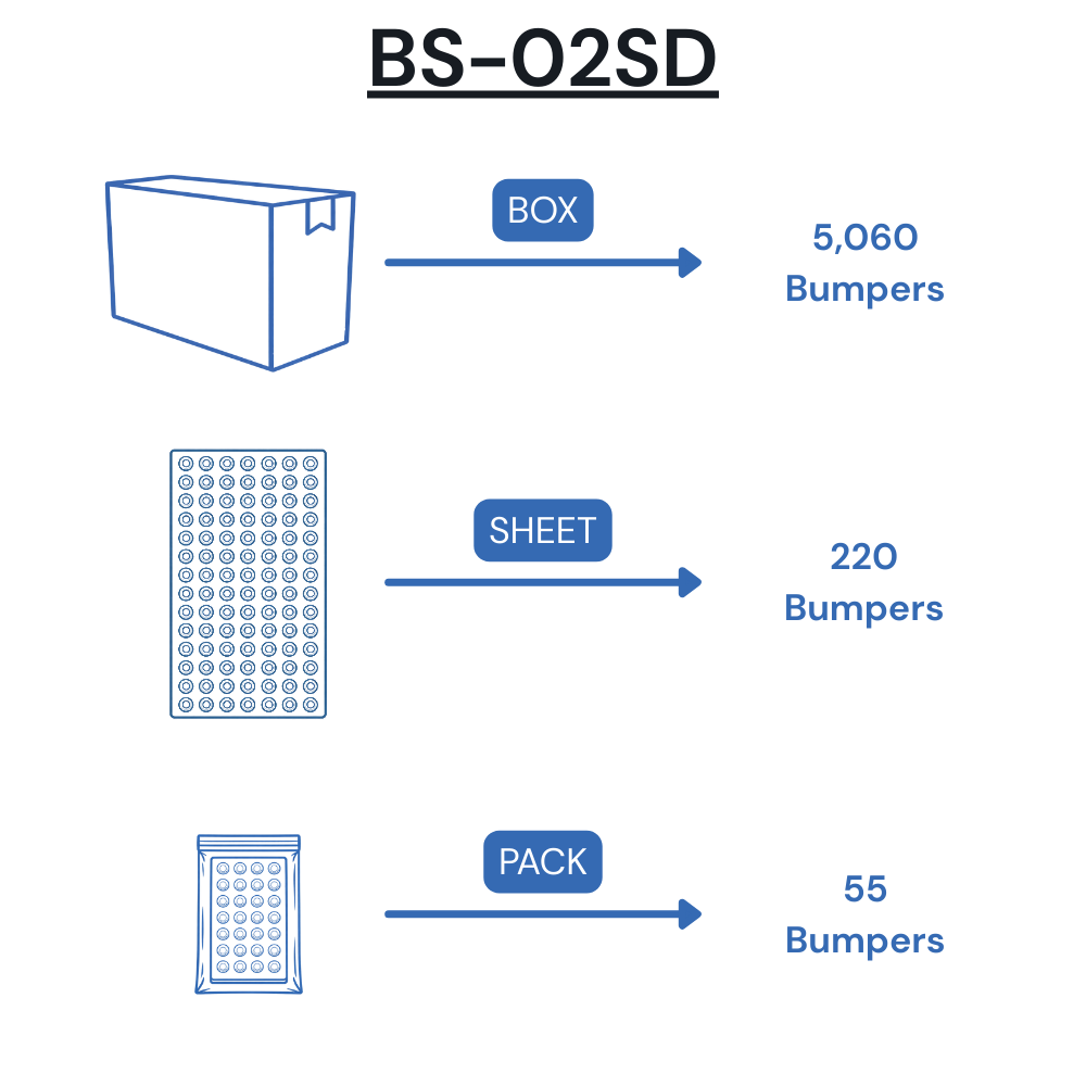 BS-02SD Self-Adhesive Polyurethane Bumper Packaging