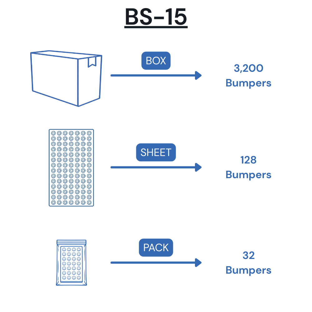 BS-15 Self-Adhesive Polyurethane Bumper Packaging