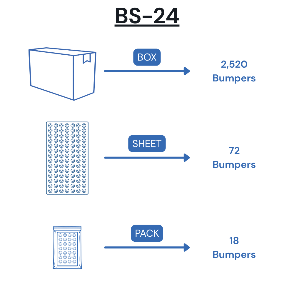 BS-24 Self-Adhesive Polyurethane Bumper Packaging