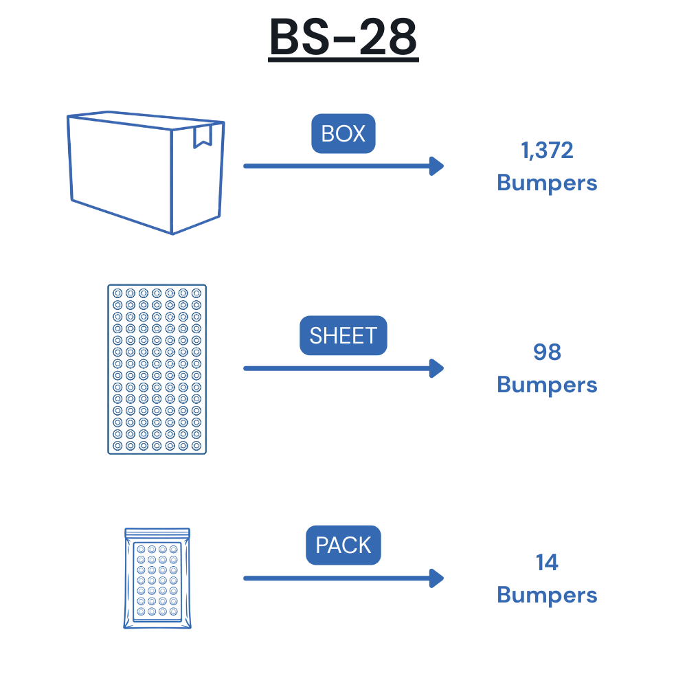 Empaque de parachoques de poliuretano autoadhesivo BS-28