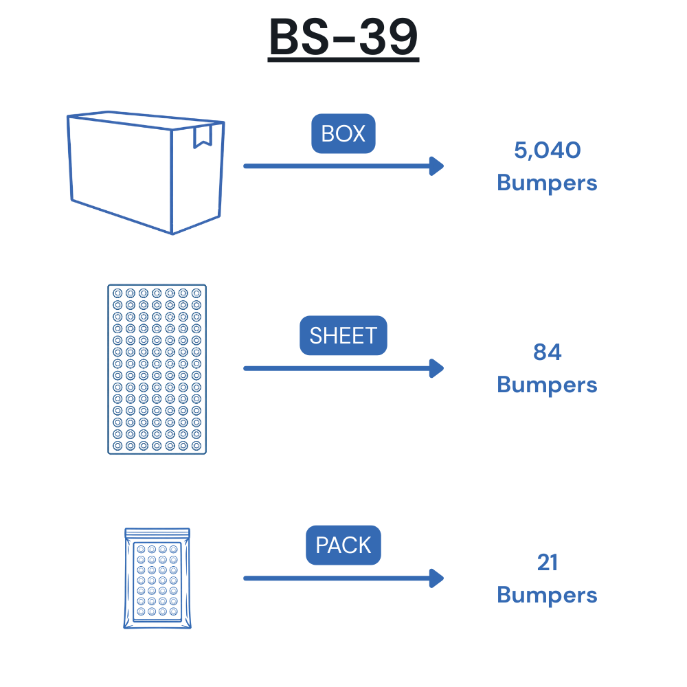 BS-39 Self-Adhesive Polyurethane Bumper Packaging