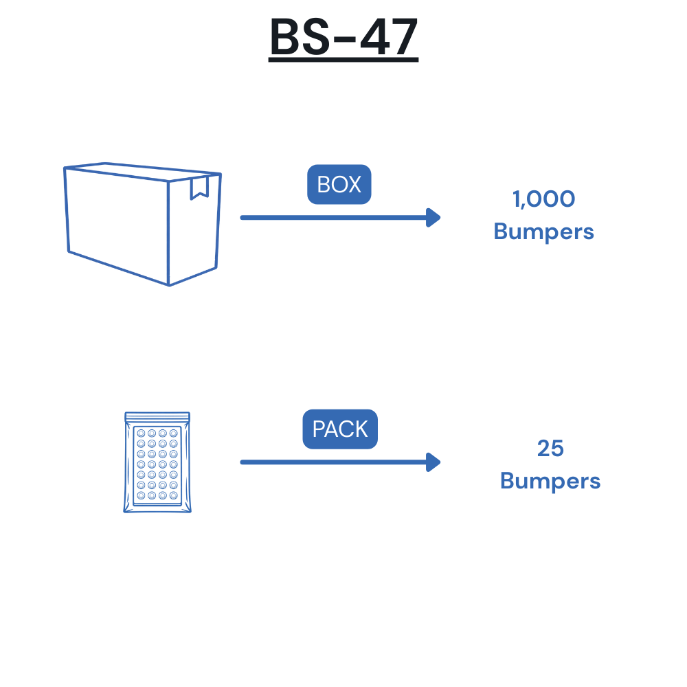 BS-47 Self-Adhesive Polyurethane Bumper Packaging