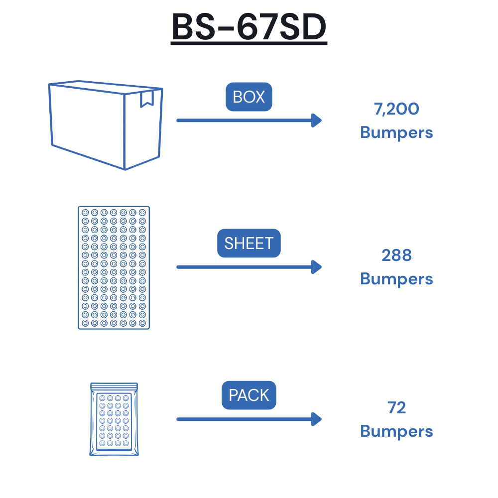 BS-67SD Self-Adhesive Polyurethane Bumper Packaging
